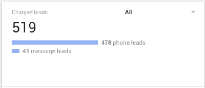 Charged leads result 1