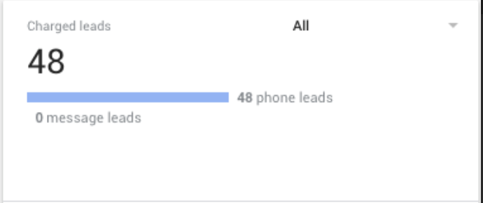 Charged leads result 2