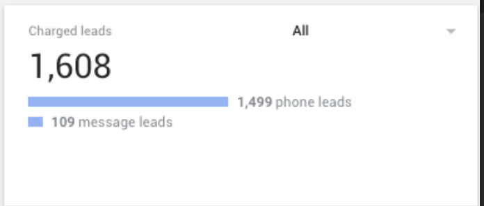 Charged leads result 3