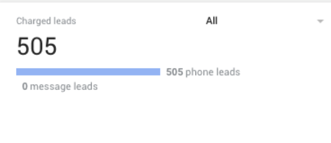Charged leads result 4